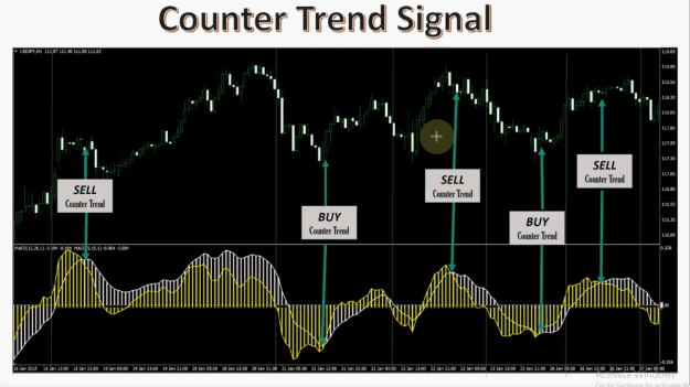 Click to Enlarge

Name: Counter trend signal 4.png
Size: 151 KB