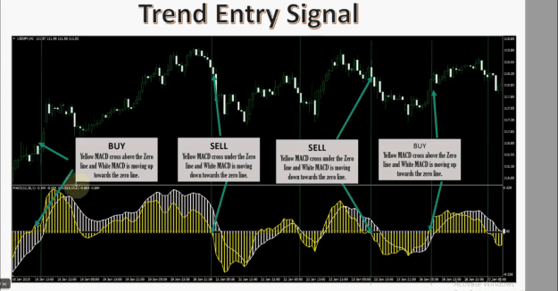 Click to Enlarge

Name: Trend Entry signal 2.png
Size: 167 KB