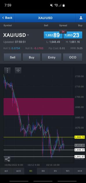 Click to Enlarge

Name: Screenshot_20221018-075953_FXCM.jpg
Size: 474 KB
