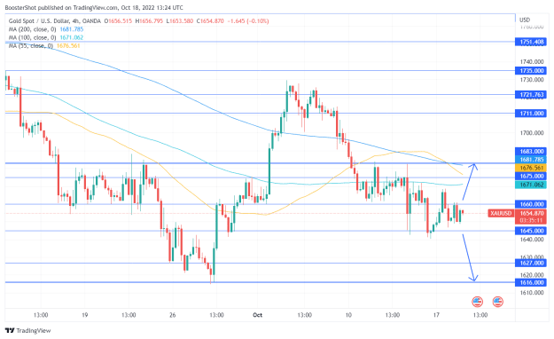 Click to Enlarge

Name: XAUUSD_2022-10-18_09-24-49.png
Size: 36 KB