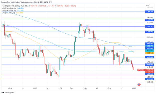 Click to Enlarge

Name: XAUUSD_2022-10-19_10-52-12.png
Size: 35 KB