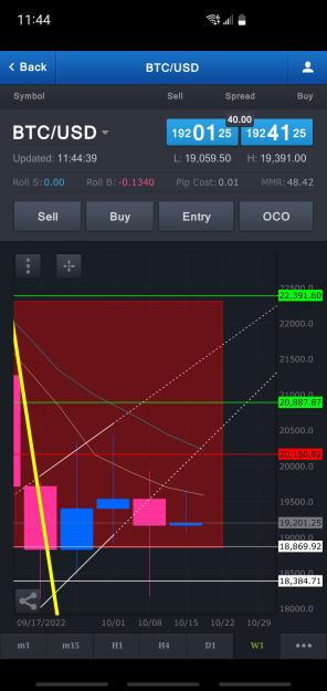Click to Enlarge

Name: Screenshot_20221019-114441_FXCM.jpg
Size: 497 KB