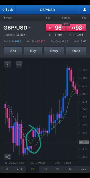 Click to Enlarge

Name: Screenshot_20221019-232544_FXCM.jpg
Size: 477 KB