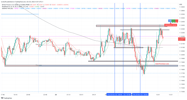 Click to Enlarge

Name: GBPUSD_2022-10-20_12-37-03_adbbf.png
Size: 157 KB