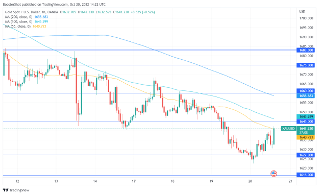 Click to Enlarge

Name: XAUUSD_2022-10-20_10-22-52.png
Size: 36 KB