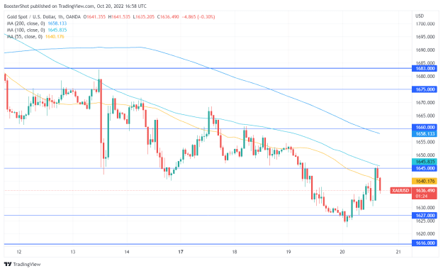 Click to Enlarge

Name: XAUUSD_2022-10-20_12-58-36.png
Size: 35 KB