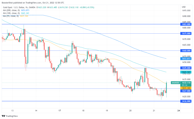 Click to Enlarge

Name: XAUUSD_2022-10-21_08-58-46.png
Size: 35 KB