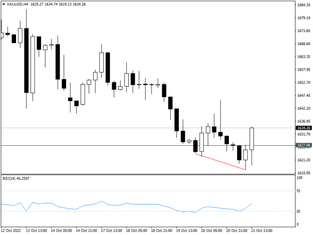 Click to Enlarge

Name: XAUUSDH4-1.png
Size: 8 KB