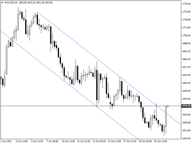 Click to Enlarge

Name: XAUUSDH4.png
Size: 10 KB