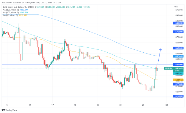 Click to Enlarge

Name: XAUUSD_2022-10-21_11-12-52.png
Size: 36 KB