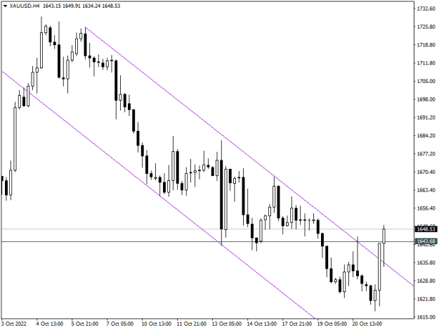 Click to Enlarge

Name: XAUUSDH4.png
Size: 10 KB