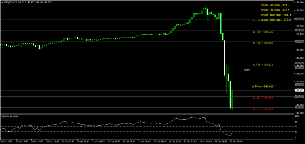 Click to Enlarge

Name: USDJPYM15.png
Size: 17 KB