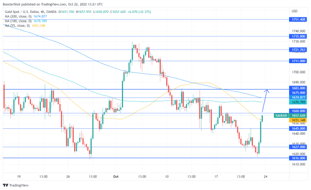 Click to Enlarge

Name: XAUUSD_2022-10-22_09-21-49.png
Size: 35 KB