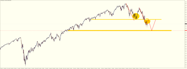 Click to Enlarge

Name: SPXUSDDaily May 23 2022 possibilities.png
Size: 36 KB