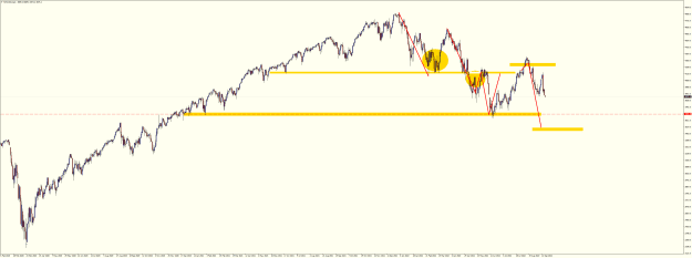 Click to Enlarge

Name: SPXUSDDaily Sept 15 2022 possibilities.png
Size: 36 KB