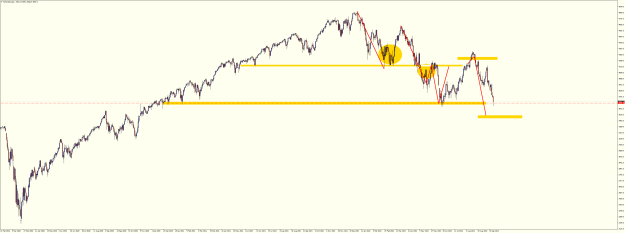 Click to Enlarge

Name: SPXUSDDaily Sept 25 2022 possibilities.png
Size: 36 KB