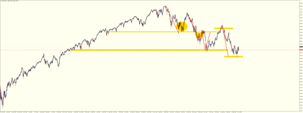 Click to Enlarge

Name: SPXUSDDaily Oct 21 2022.png
Size: 36 KB