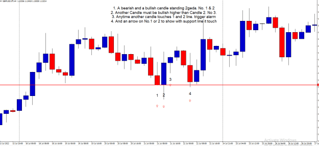 Click to Enlarge

Name: Bulish setup.png
Size: 18 KB