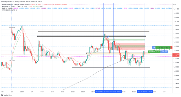 Click to Enlarge

Name: GBPUSD_2022-10-24_11-09-25_e7543.png
Size: 147 KB