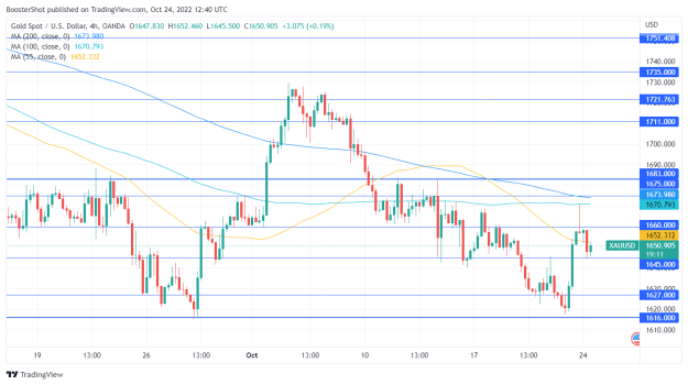 Click to Enlarge

Name: XAUUSD_2022-10-24_08-40-48.png
Size: 34 KB