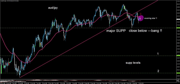 Click to Enlarge

Name: audjpy supp levels.jpg
Size: 103 KB