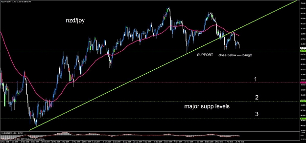 Click to Enlarge

Name: nzdjpy supp levels.jpg
Size: 107 KB