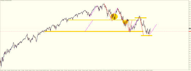 Click to Enlarge

Name: SPXUSDDaily oct 24 2022 Danger Mouse Q.png
Size: 40 KB