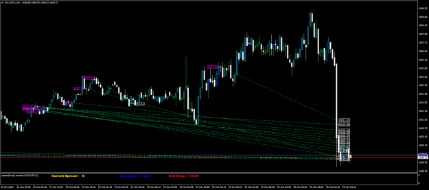 Click to Enlarge

Name: XAUUSD.aM1.png
Size: 23 KB