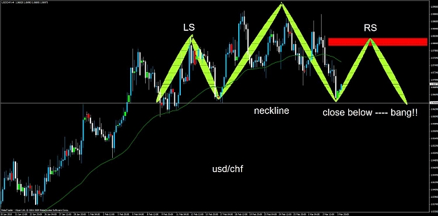 Click to Enlarge

Name: usdchf h&s 1.jpg
Size: 100 KB