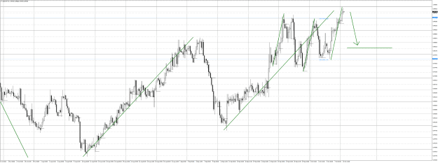 Click to Enlarge

Name: USDCHFH4 OCT 10 2022 looking for shorts measured moves.png
Size: 57 KB