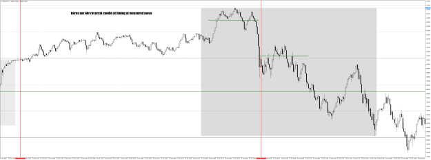 Click to Enlarge

Name: USDCHFM1 oct 21 MM entry 1minute  DT TT DT.png
Size: 39 KB