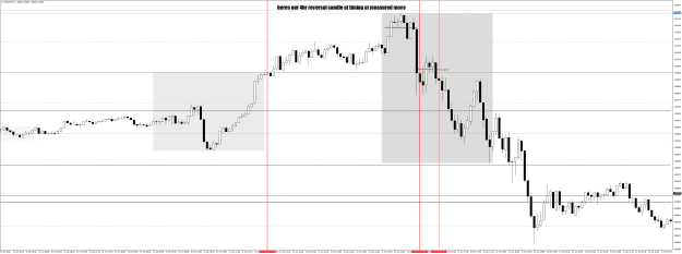 Click to Enlarge

Name: USDCHFM5 Oct 21 4hr measured move entry.png
Size: 39 KB