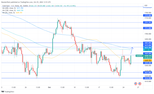 Click to Enlarge

Name: XAUUSD_2022-10-25_09-53-15.png
Size: 37 KB