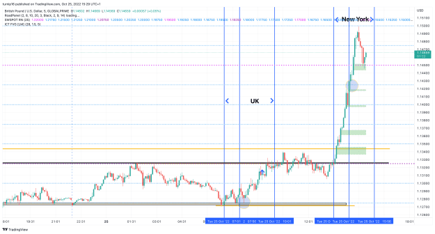 Click to Enlarge

Name: GBPUSD_2022-10-25_15-29-39_dcf62.png
Size: 115 KB
