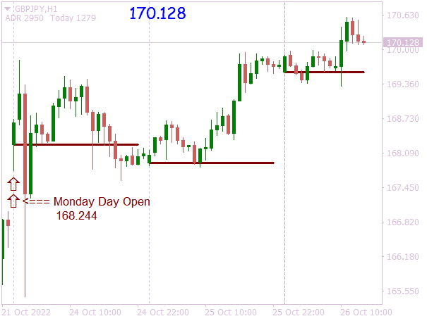 Click to Enlarge

Name: GBPJPYH1  D-M Monday Open week open.png
Size: 8 KB