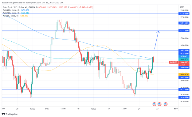 Click to Enlarge

Name: XAUUSD_2022-10-26_08-32-40.png
Size: 36 KB
