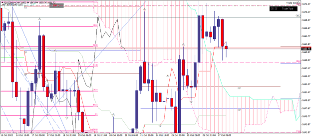 Click to Enlarge

Name: goldmicro-h4-xm-global-limited-2 27 10 d.png
Size: 23 KB