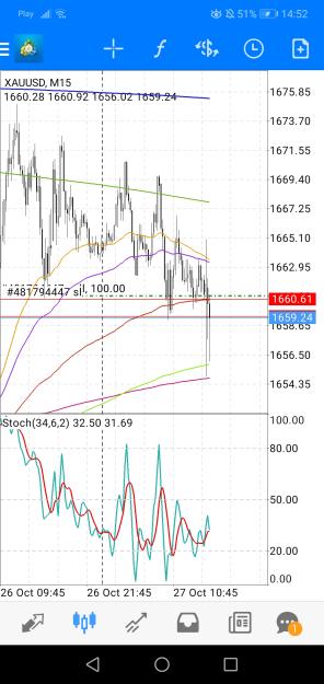 Click to Enlarge

Name: Screenshot_20221027_145225_net.metaquotes.metatrader4.jpg
Size: 609 KB