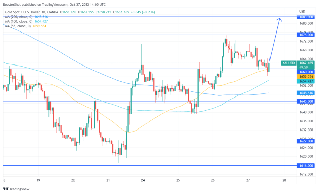 Click to Enlarge

Name: XAUUSD_2022-10-27_10-10-01.png
Size: 37 KB