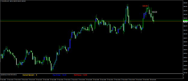 Click to Enlarge

Name: XAUUSD.aM1.png
Size: 16 KB