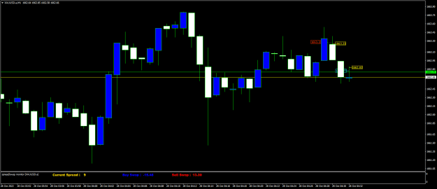 Click to Enlarge

Name: XAUUSD.aM1.png
Size: 14 KB