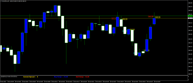 Click to Enlarge

Name: XAUUSD.aM1.png
Size: 15 KB
