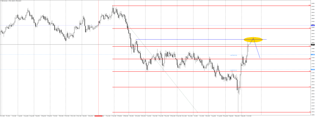 Click to Enlarge

Name: GBPAUDDaily OCT 16 2022 SHORT IDEA OFF YEARLY FIB AND POSSIBLE BLUE TARGET FOR REVERSAL.png
Size: 54 KB