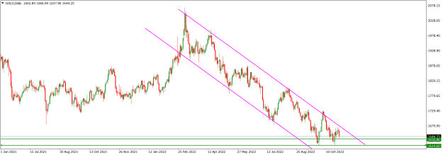 Click to Enlarge

Name: GOLDDaily_Oct 29, 2022.png
Size: 19 KB