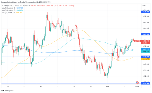 Click to Enlarge

Name: XAUUSD_2022-11-02_09-31-17.png
Size: 36 KB
