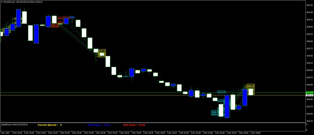 Click to Enlarge

Name: XAUUSD.aM1ZZZZZZZ.png
Size: 16 KB