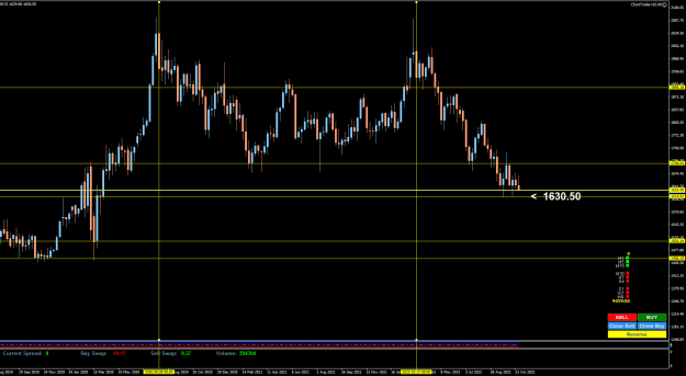 Click to Enlarge

Name: XAUUSDWeekly.png
Size: 23 KB