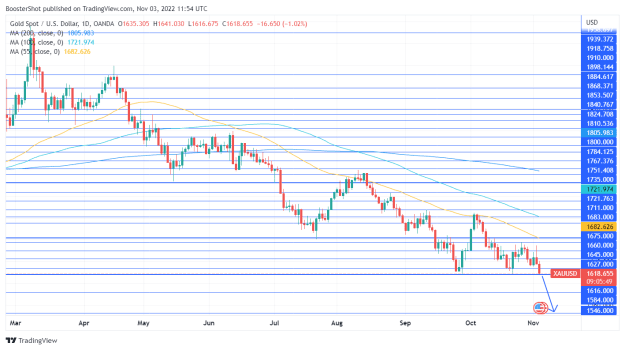 Click to Enlarge

Name: XAUUSD_2022-11-03_07-54-12.png
Size: 38 KB