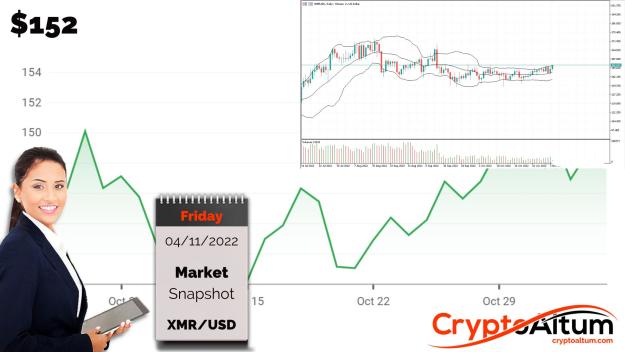 Click to Enlarge

Name: XMR-Higher-above-$152.jpg
Size: 173 KB