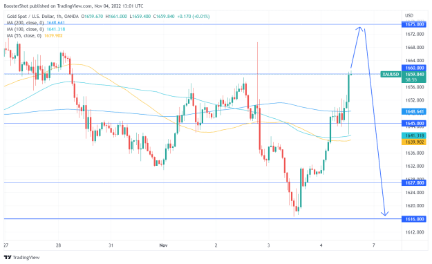 Click to Enlarge

Name: XAUUSD_2022-11-04_09-01-06.png
Size: 36 KB